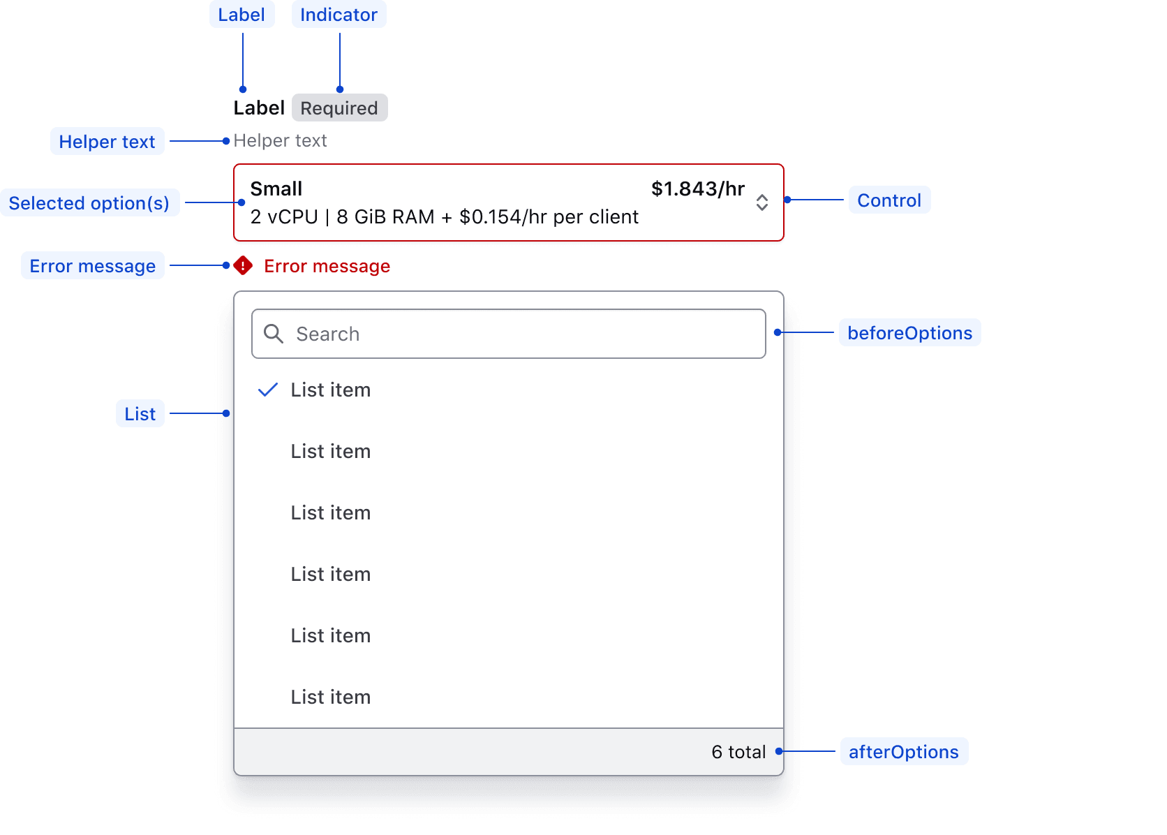 Anatomy of SuperSelect